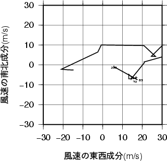 ホドグラフ画像