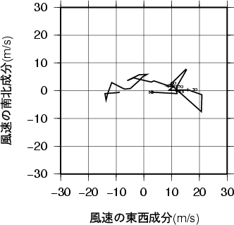 ホドグラフ画像