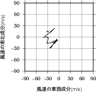 ホドグラフ画像
