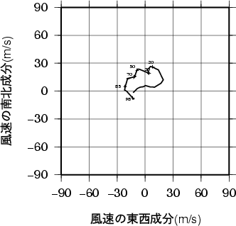ホドグラフ画像