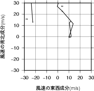ホドグラフ画像