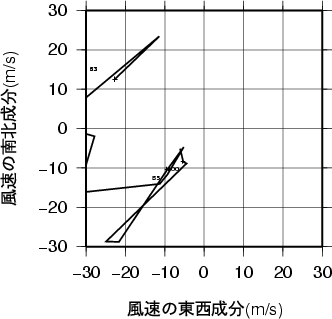 ホドグラフ画像