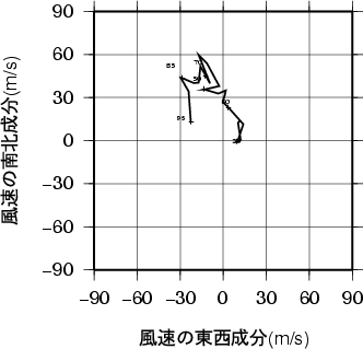 ホドグラフ画像