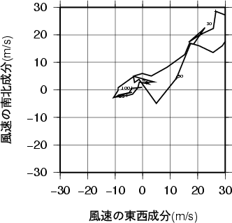 ホドグラフ画像