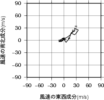 ホドグラフ画像