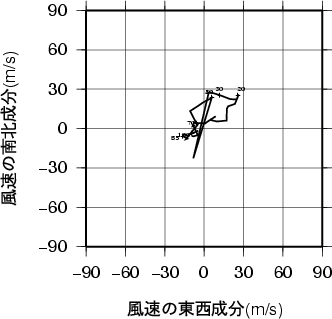 ホドグラフ画像