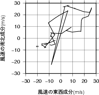 ホドグラフ画像