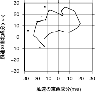 ホドグラフ画像