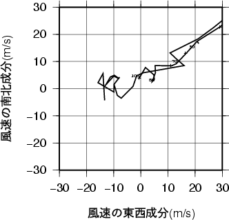 ホドグラフ画像