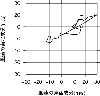 ホドグラフ画像