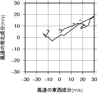 ホドグラフ画像