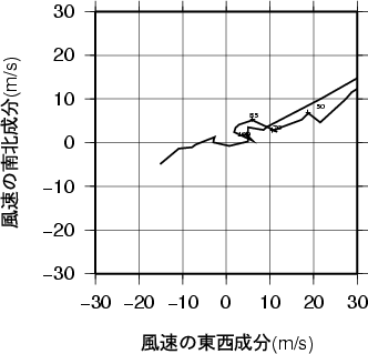 ホドグラフ画像