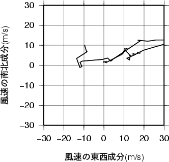 ホドグラフ画像