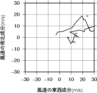 ホドグラフ画像