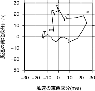 ホドグラフ画像