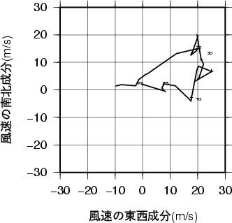 ホドグラフ画像