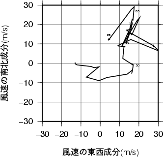 ホドグラフ画像