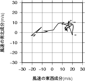 ホドグラフ画像