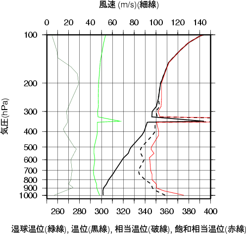 エマグラム画像