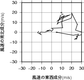 ホドグラフ画像