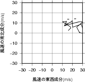 ホドグラフ画像