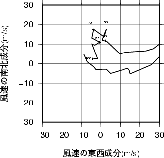 ホドグラフ画像