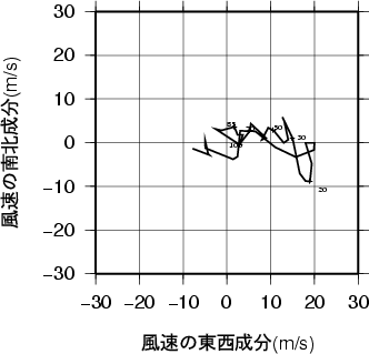 ホドグラフ画像