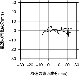 ホドグラフ画像