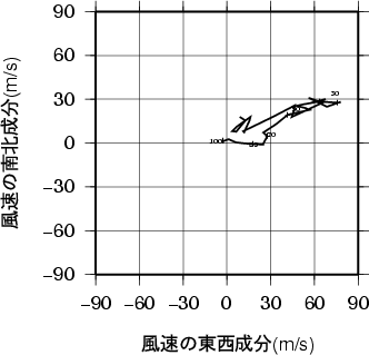 ホドグラフ画像