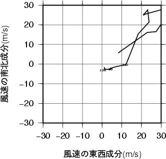 ホドグラフ画像