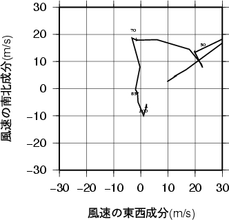 ホドグラフ画像