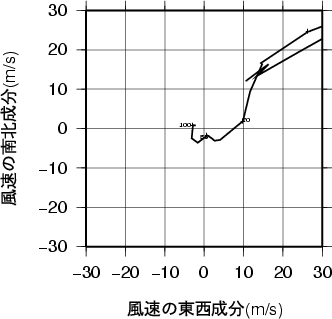 ホドグラフ画像