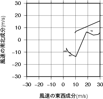 ホドグラフ画像