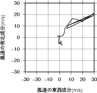 ホドグラフ画像