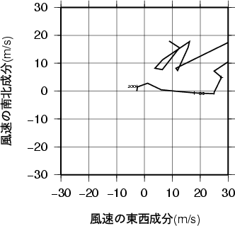 ホドグラフ画像