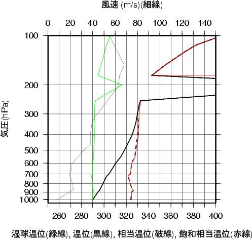エマグラム画像