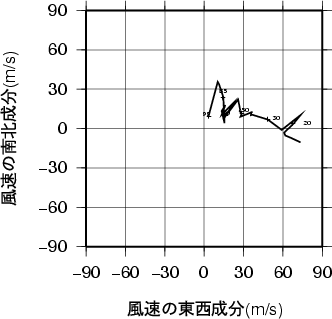 ホドグラフ画像