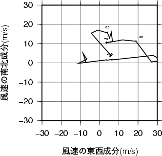 ホドグラフ画像