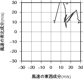 ホドグラフ画像