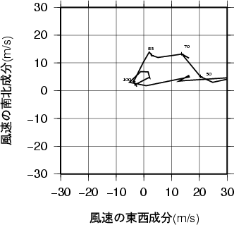 ホドグラフ画像