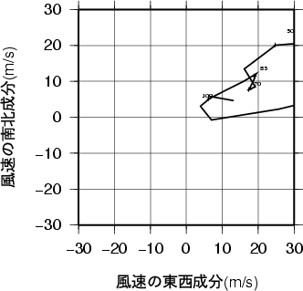 ホドグラフ画像