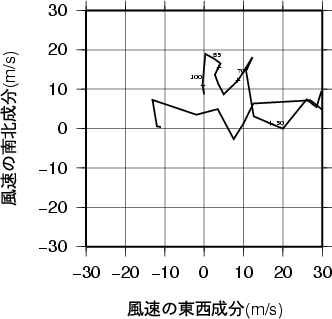 ホドグラフ画像