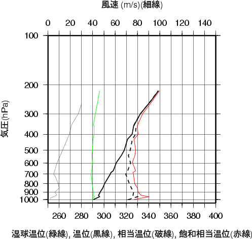 エマグラム画像