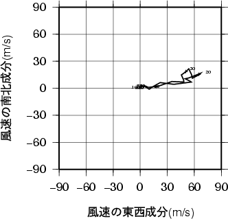 ホドグラフ画像