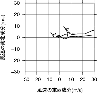 ホドグラフ画像