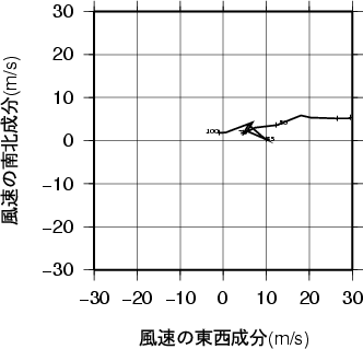 ホドグラフ画像