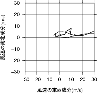 ホドグラフ画像