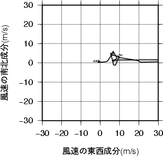 ホドグラフ画像