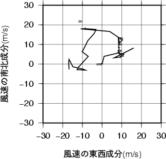 ホドグラフ画像