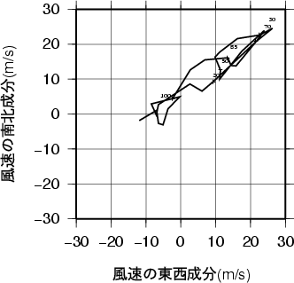 ホドグラフ画像